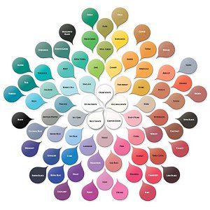 Combinaisons de couleurs attrayantes pour bars à bonbons
